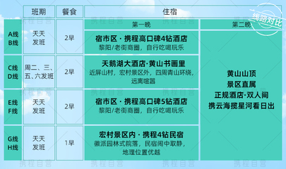 安徽黄山+宏村3日2晚跟团游·【自营旗舰款·千人出行】20人纯玩丨独有深度游+观日出&西海大峡谷『1晚宿1600米黄山山顶+AB线市区4钻&EF线市区5钻/CD线宏村景区外/GH线宏村景区内民宿』赠·黄山往返景交车+高铁站接送服务